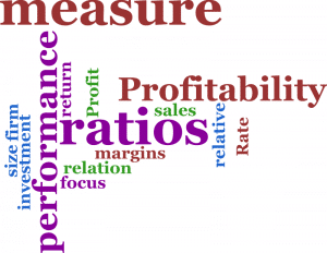 group of words depicting Lean Sales