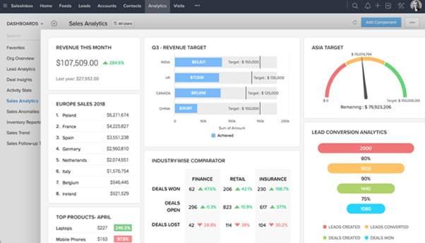 View of Zoho CRM dashboard